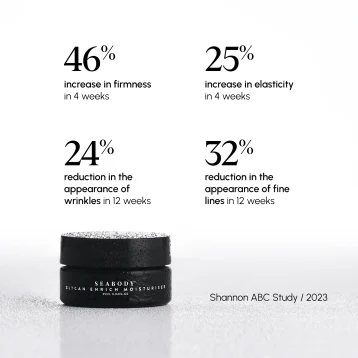 Seabody Glycan Enrich Moisturiser MIDI Size Clinical Trials